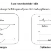 Ahorrador de energía luz