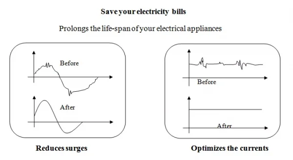 Ahorrador de energía luz