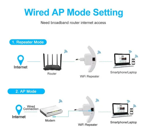 Wifi repeater2